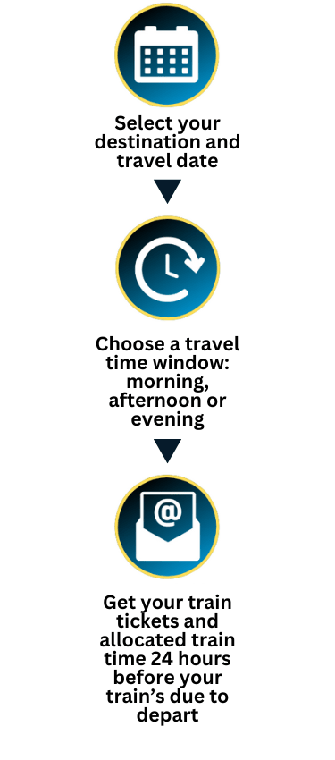 icons with steps