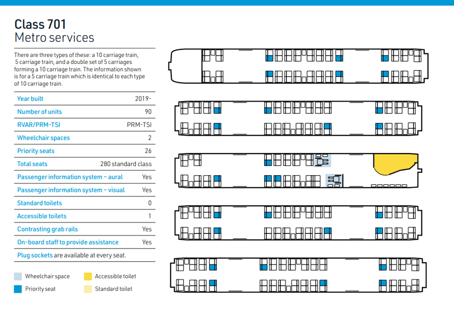 Class 701 Arterio train plan - South Western Railway