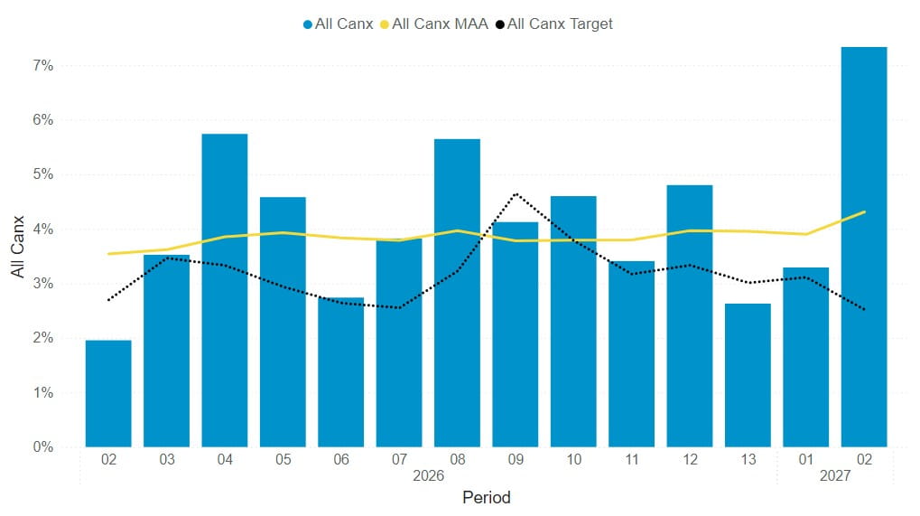 Headline performance data period 2 total services cancelled - South Western Railway