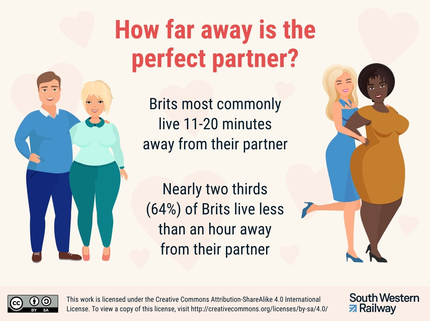 How far away is the perfect partner